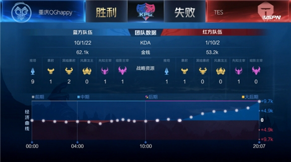 了一种新的 了一种新的